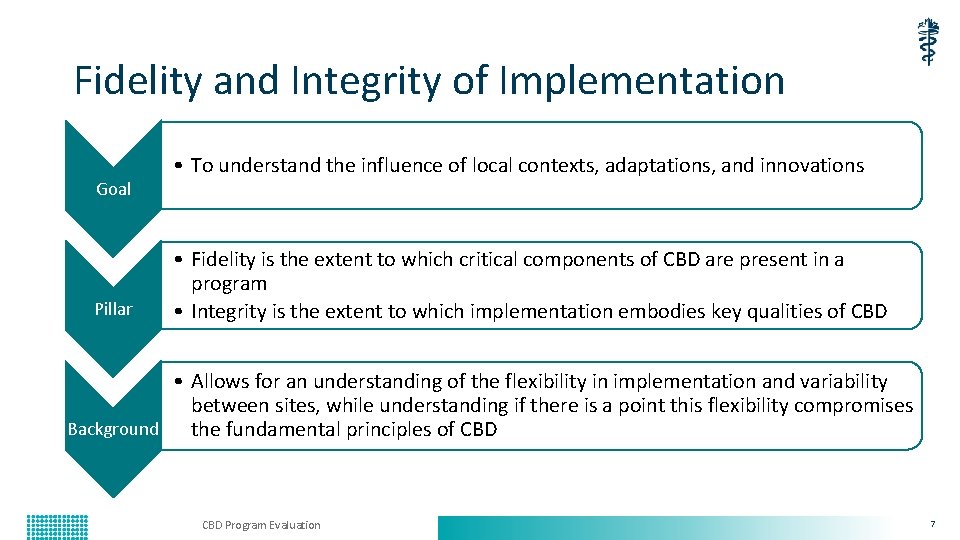 Fidelity and Integrity of Implementation Goal Pillar • To understand the influence of local