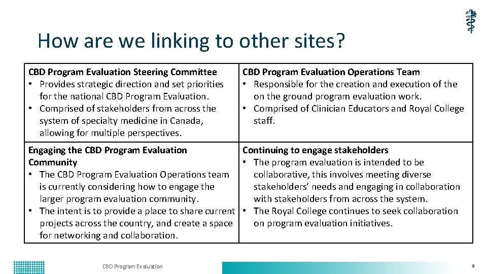 How are we linking to other sites? CBD Program Evaluation Steering Committee • Provides