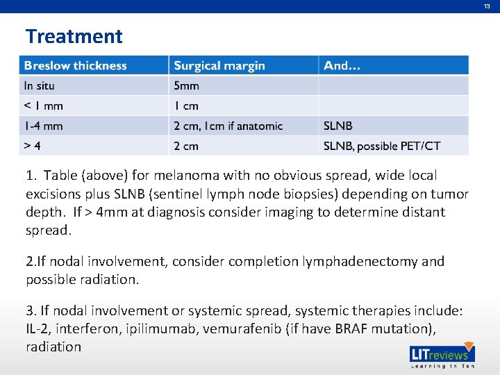 13 Treatment 1. Table (above) for melanoma with no obvious spread, wide local excisions