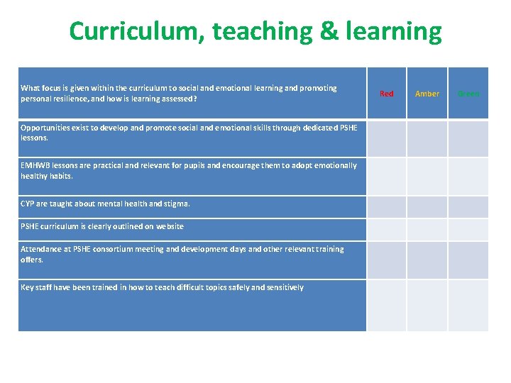 Curriculum, teaching & learning What focus is given within the curriculum to social and