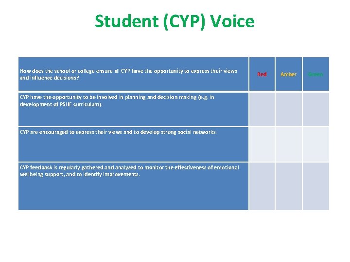 Student (CYP) Voice How does the school or college ensure all CYP have the