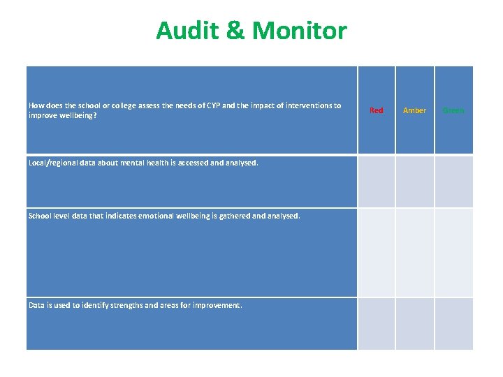 Audit & Monitor How does the school or college assess the needs of CYP