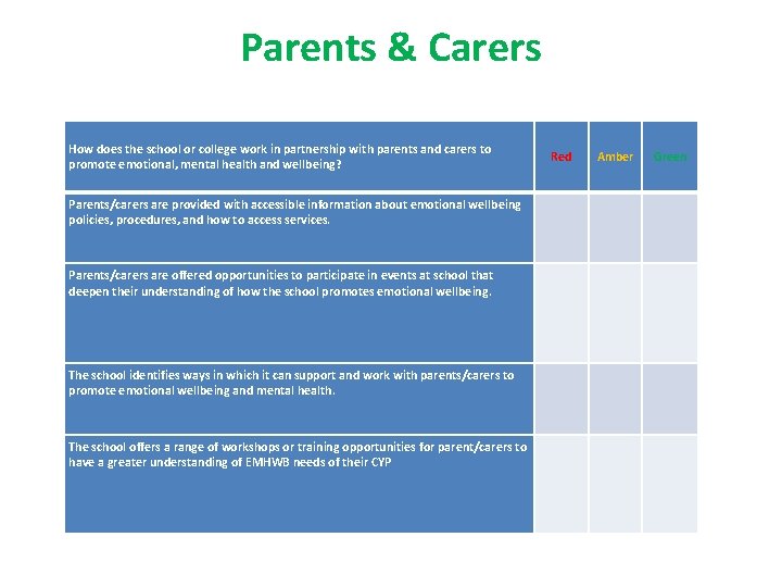 Parents & Carers How does the school or college work in partnership with parents