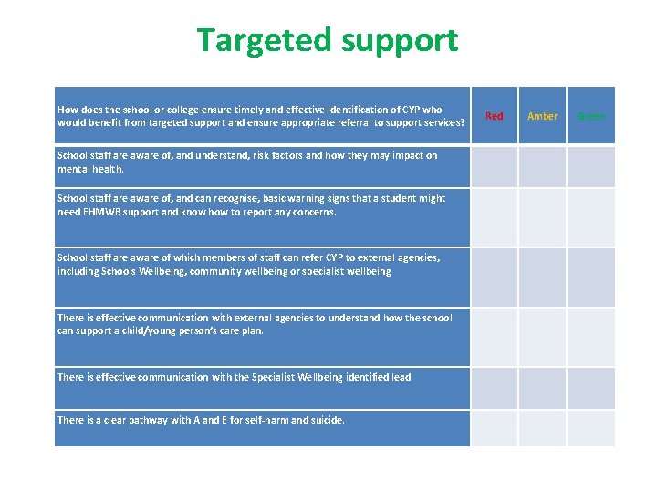 Targeted support How does the school or college ensure timely and effective identification of