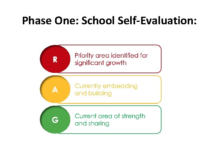  Phase One: School Self-Evaluation: 