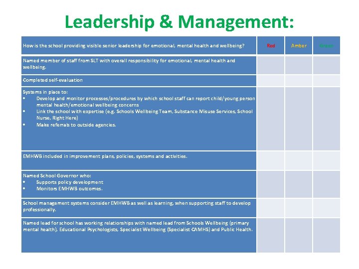 Leadership & Management: How is the school providing visible senior leadership for emotional, mental