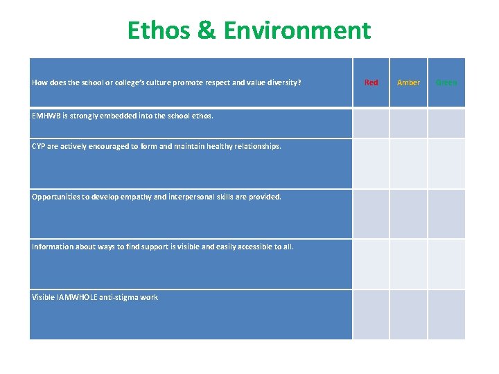 Ethos & Environment Red Amber Green EMHWB is strongly embedded into the school ethos.