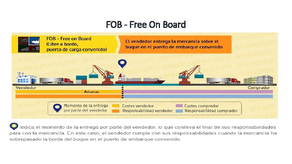 FOB - Free On Board 