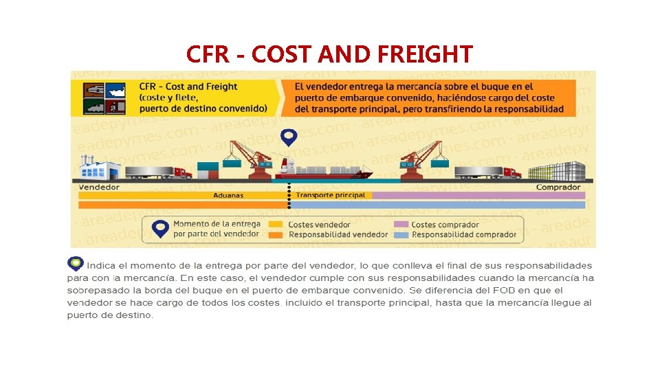 CFR - COST AND FREIGHT 