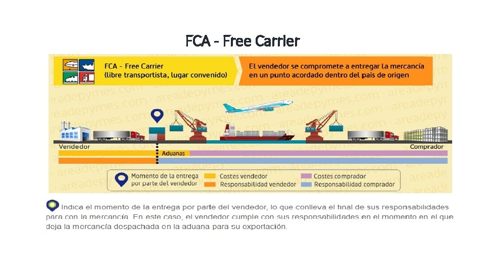 FCA - Free Carrier 