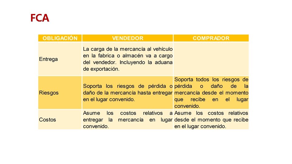 FCA 
