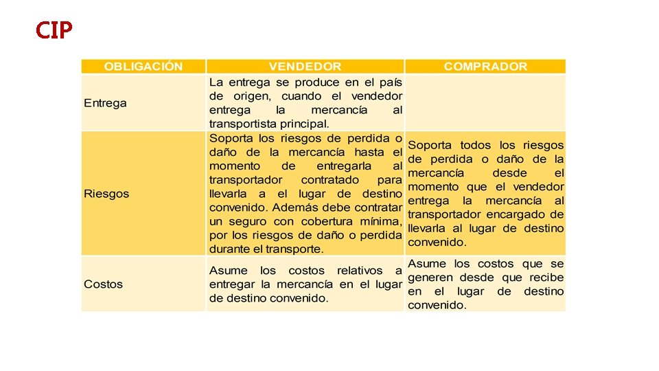 CIP 