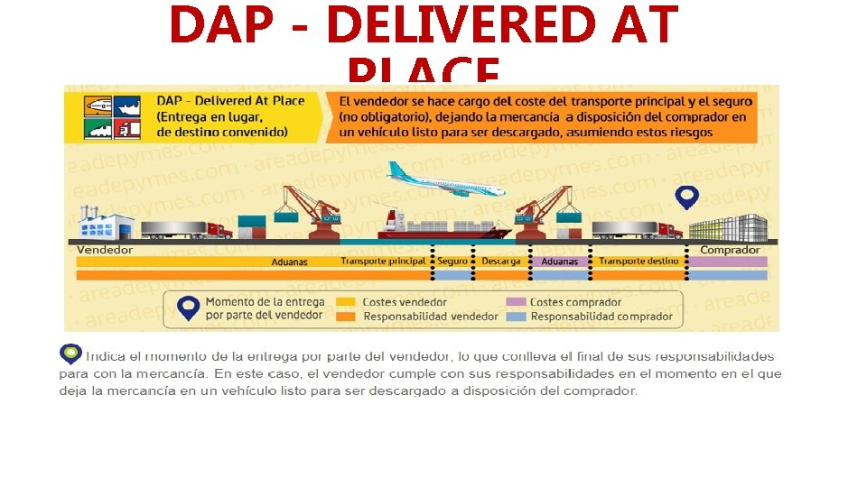 DAP - DELIVERED AT PLACE 