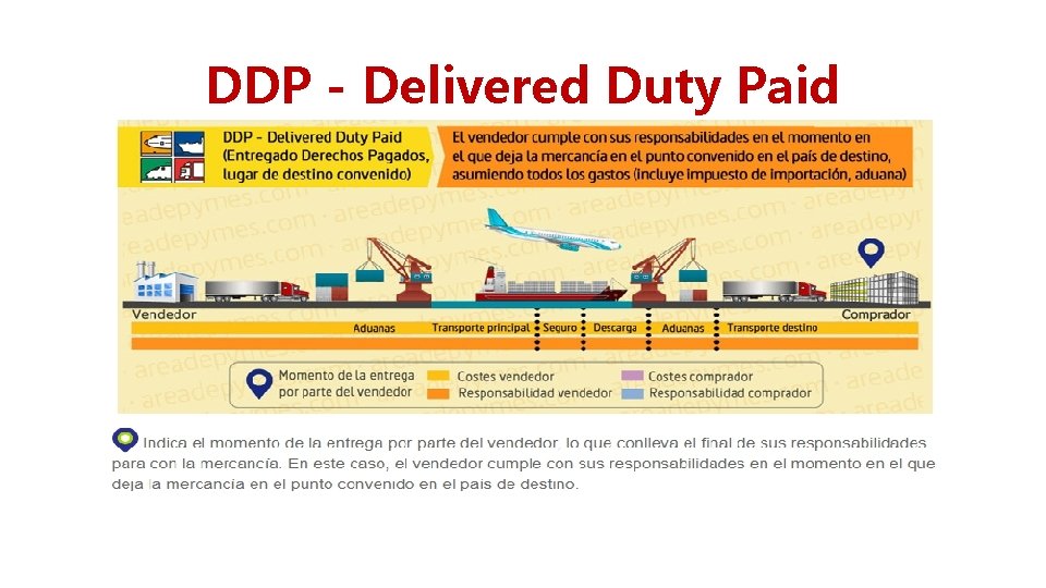 DDP - Delivered Duty Paid 