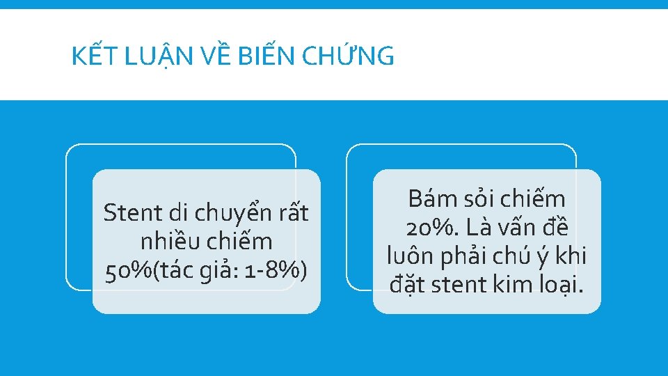 KẾT LUẬN VỀ BIẾN CHỨNG Stent di chuyển rất nhiều chiếm 50%(tác giả: 1