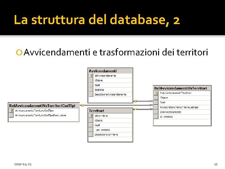 La struttura del database, 2 Avvicendamenti e trasformazioni dei territori 2010 -04 -21 12