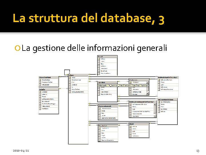 La struttura del database, 3 La gestione delle informazioni generali 2010 -04 -21 13