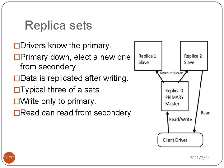 Replica sets �Drivers know the primary. �Primary down, elect a new one from secondery.