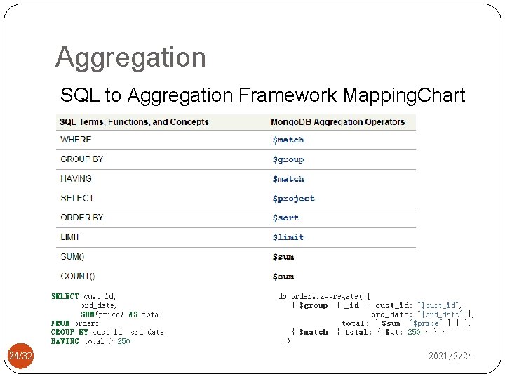 Aggregation SQL to Aggregation Framework Mapping. Chart 24/32 2021/2/24 