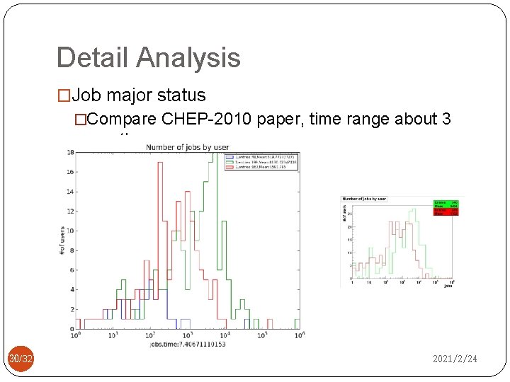 Detail Analysis �Job major status �Compare CHEP-2010 paper, time range about 3 months 30/32