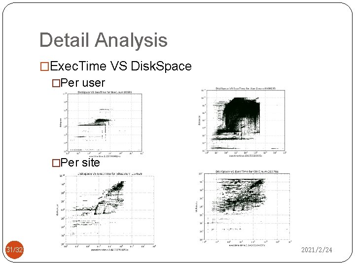 Detail Analysis �Exec. Time VS Disk. Space �Per user �Per site 31/32 2021/2/24 
