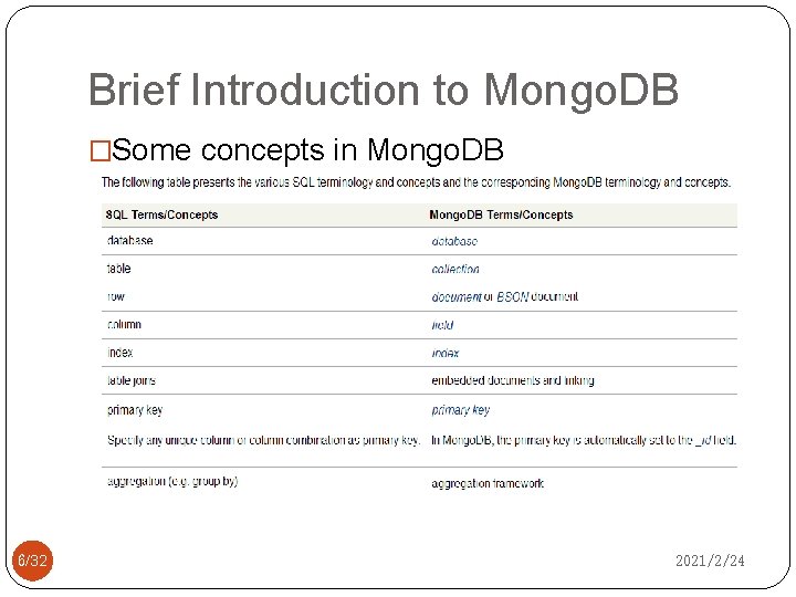 Brief Introduction to Mongo. DB �Some concepts in Mongo. DB �I 6/32 2021/2/24 