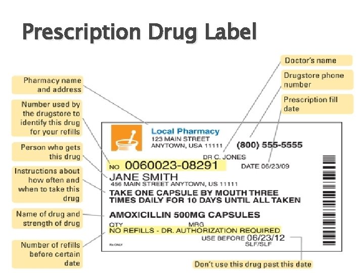 Prescription Drug Label 