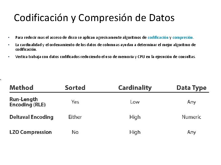 Codificación y Compresión de Datos • Para reducir mas el acceso de disco se