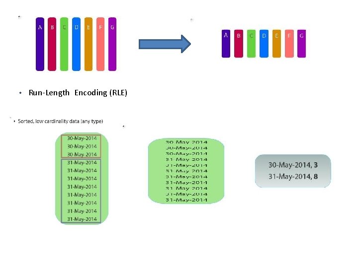  • Run-Length Encoding (RLE) 