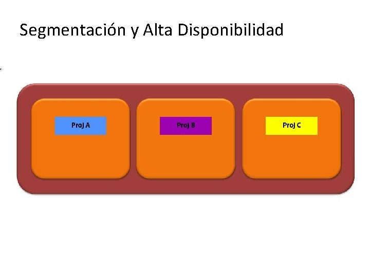 Segmentación y Alta Disponibilidad 