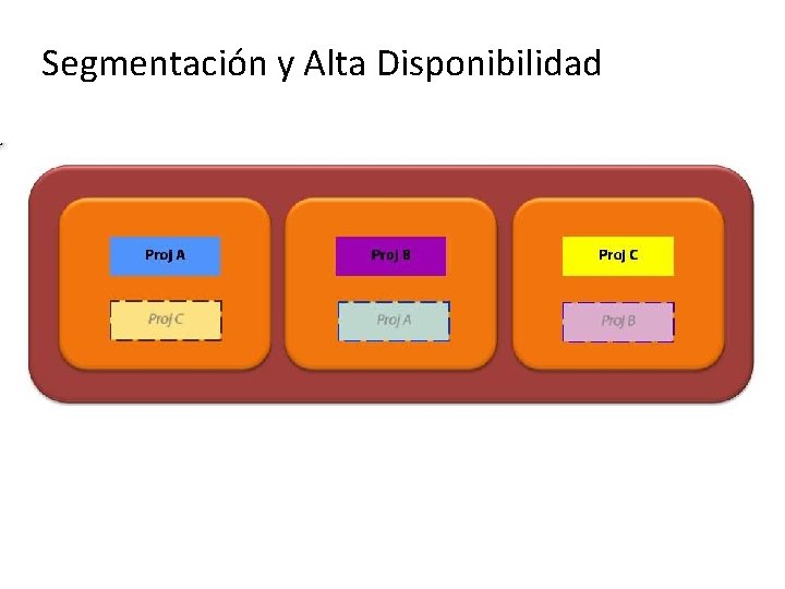 Segmentación y Alta Disponibilidad 