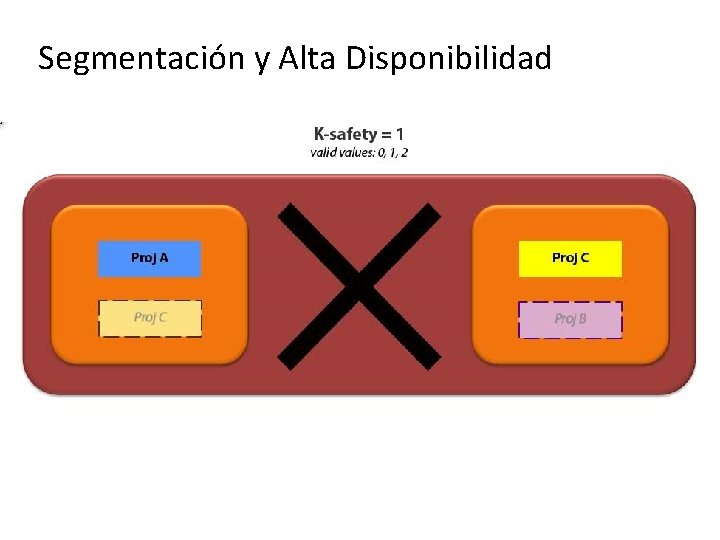 Segmentación y Alta Disponibilidad 