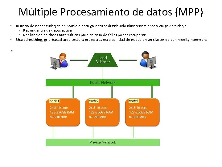 Múltiple Procesamiento de datos (MPP) • • Instacia de nodes trabajan en paralelo para