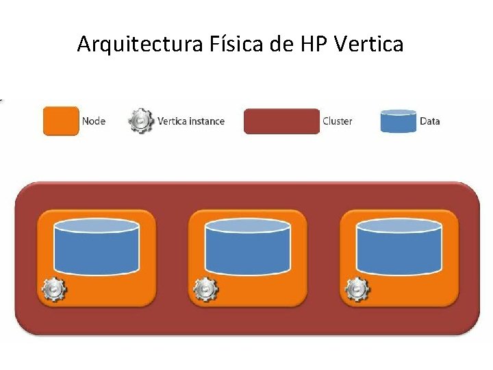 Arquitectura Física de HP Vertica 