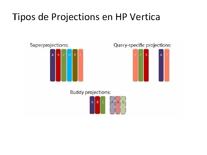 Tipos de Projections en HP Vertica 