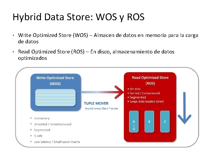 Hybrid Data Store: WOS y ROS • Write Optimized Store (WOS) – Almacen de