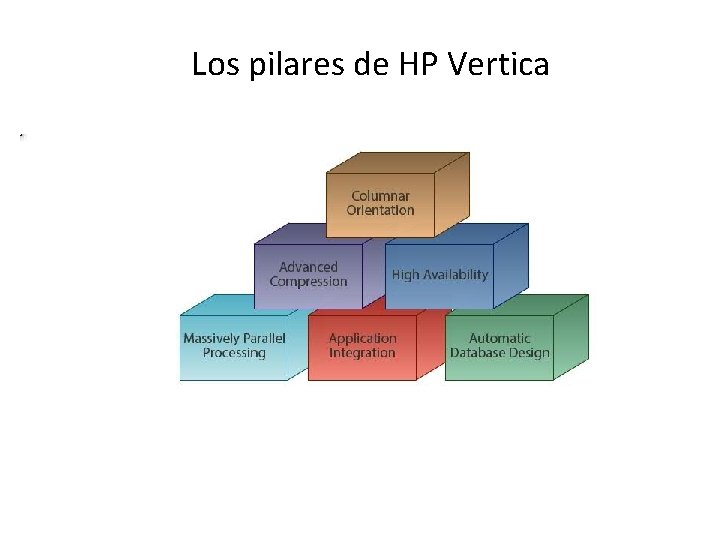 Los pilares de HP Vertica 