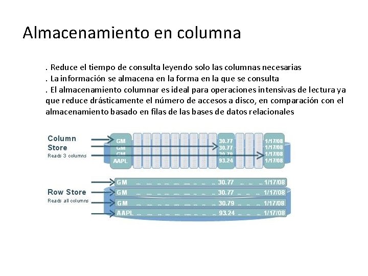 Almacenamiento en columna. Reduce el tiempo de consulta leyendo solo las columnas necesarias. La