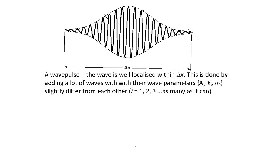 A wavepulse – the wave is well localised within Dx. This is done by