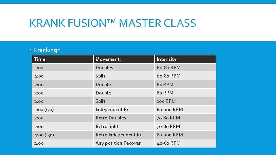 KRANK FUSION™ MASTER CLASS Kranking® Time: Movement: Intensity 5: 00 Doubles 60 -80 RPM