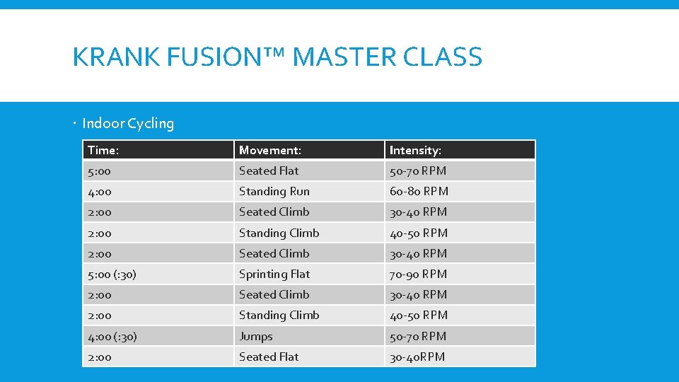 KRANK FUSION™ MASTER CLASS Indoor Cycling Time: Movement: Intensity: 5: 00 Seated Flat 50
