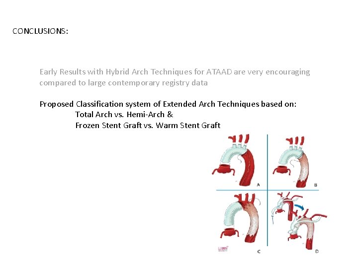 CONCLUSIONS: Early Results with Hybrid Arch Techniques for ATAAD are very encouraging compared to