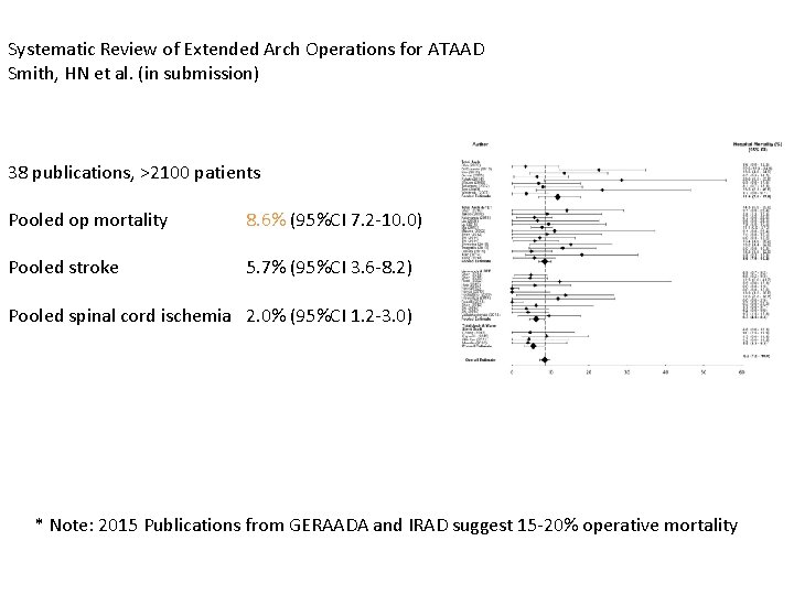 Systematic Review of Extended Arch Operations for ATAAD Smith, HN et al. (in submission)