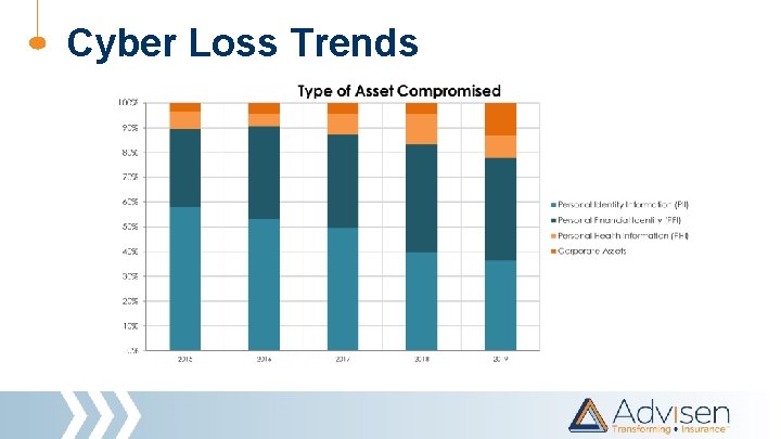 Cyber Loss Trends 