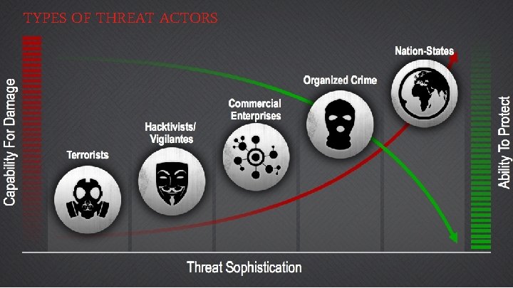 TYPES OF THREAT ACTORS SAMPLE FOOTER 