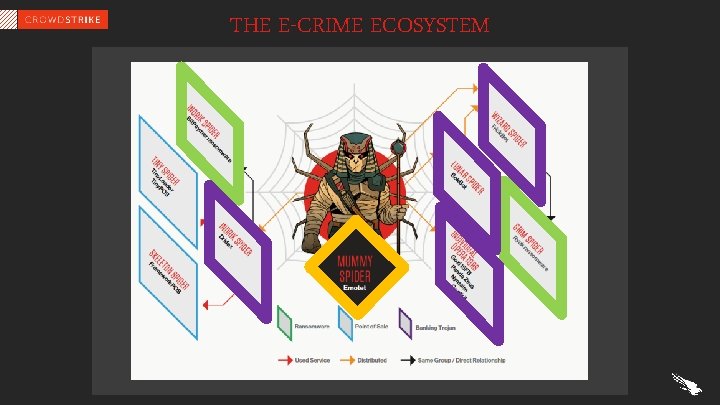 THE E-CRIME ECOSYSTEM 