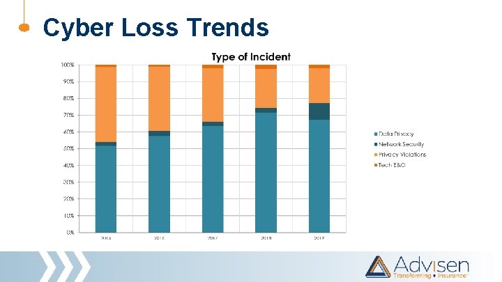 Cyber Loss Trends 