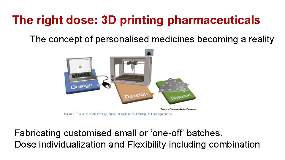 The right dose: 3 D printing pharmaceuticals The concept of personalised medicines becoming a