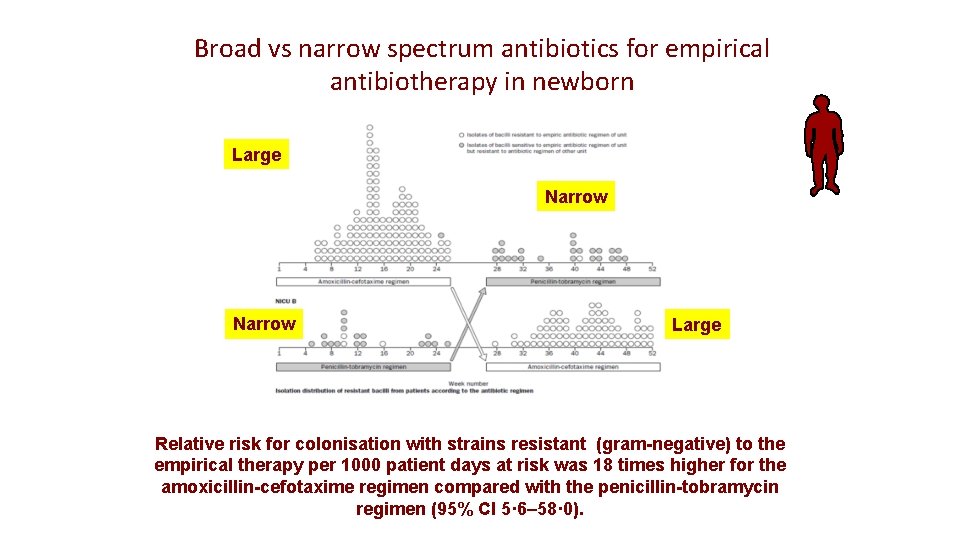 Broad vs narrow spectrum antibiotics for empirical antibiotherapy in newborn Large Narrow Large Relative