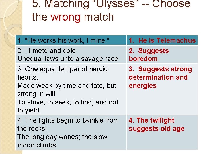 5. Matching “Ulysses” -- Choose the wrong match 1. "He works his work, I